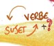 Inversion du sujet et du verbe